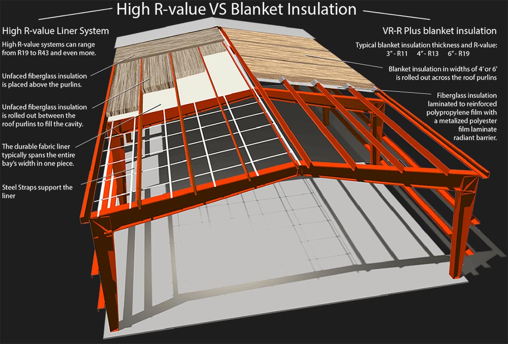 Insulating Metal Roof Decks for Vancouver’s Climate
